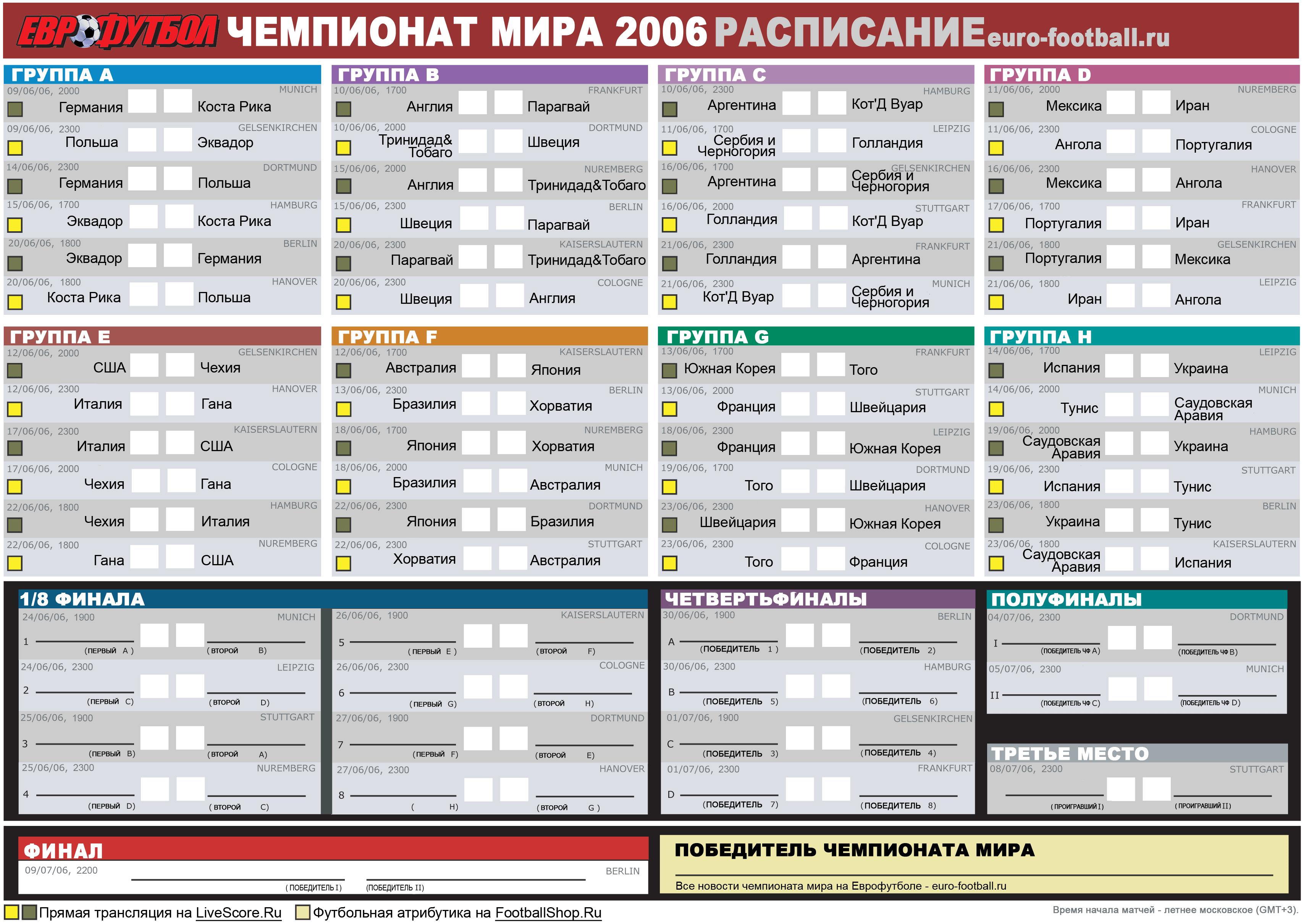 Германия расписание игр. Группы ЧМ 2006 по футболу таблица. ЧМ 2006 турнирная таблица. ЧМ-2006 по футболу турнирная таблица групповой этап.